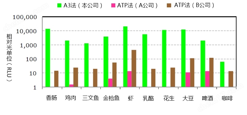ATP荧光检测仪配套试剂棒:LuciPac A3系列ATP荧光检测仪-Wako富士胶片和光