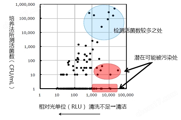 ATP荧光检测仪配套试剂棒：LuciPac A3系列ATP荧光检测仪-Wako富士胶片和光