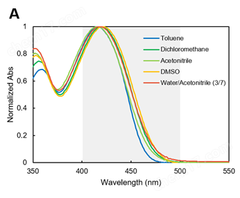 LipiDye&#174; Ⅱ 高灵敏度脂滴成像荧光染料细胞分析-Wako富士胶片和光