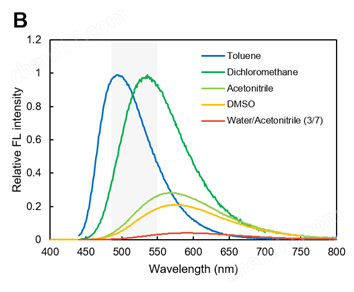 0416227936478755.png LipiDye® Ⅱ 高灵敏度脂滴成像荧光染料细胞分析-Wako富士胶片和光