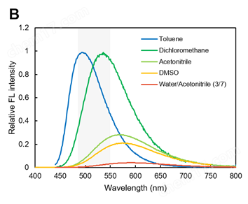 LipiDye&#174; Ⅱ 高灵敏度脂滴成像荧光染料细胞分析-Wako富士胶片和光