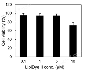 0416227937428808.png LipiDye® Ⅱ 高灵敏度脂滴成像荧光染料细胞分析-Wako富士胶片和光