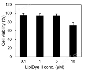 LipiDye&#174; Ⅱ 高灵敏度脂滴成像荧光染料细胞分析-Wako富士胶片和光