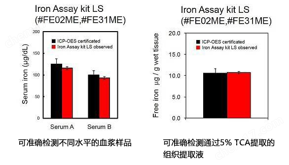 Metallo Assay LS系列一般化学试剂-Wako富士胶片和光