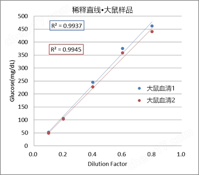 清洗剂,清洗剂介绍-Wako富士胶片和光