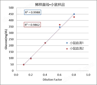 清洗剂,清洗剂介绍-Wako富士胶片和光