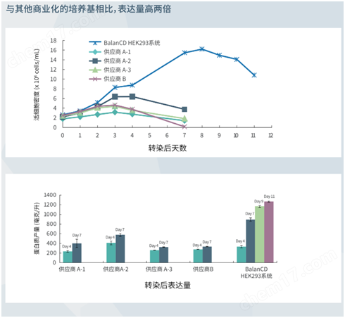 BalanCD HEK293培养基培养基-Wako富士胶片和光