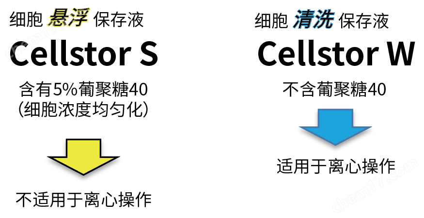 Cellstor S • Cellstor W细胞培养-Wako富士胶片和光