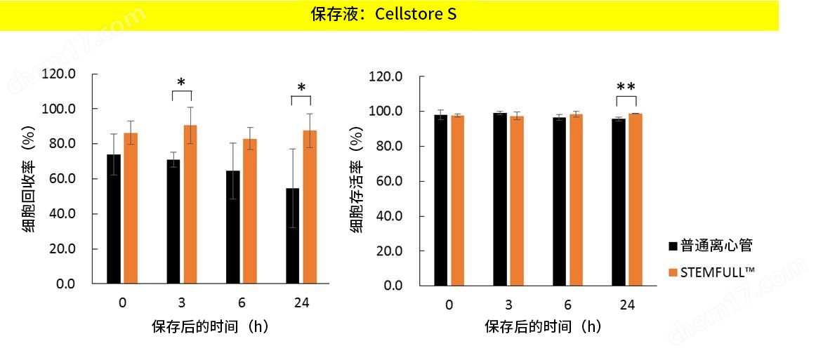 Cellstor S • Cellstor W细胞培养-Wako富士胶片和光