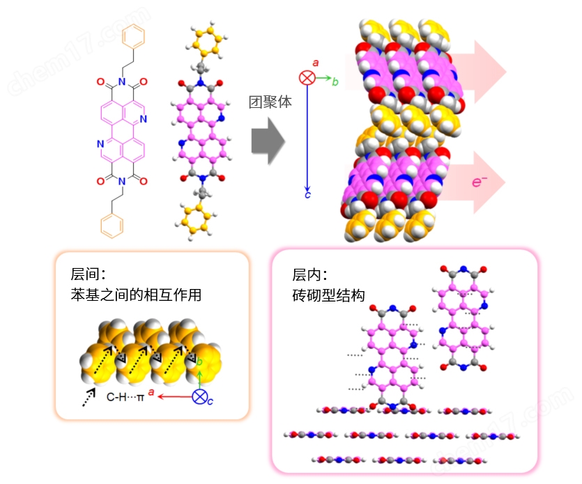 n型有机半导体材料一般化学试剂-Wako富士胶片和光