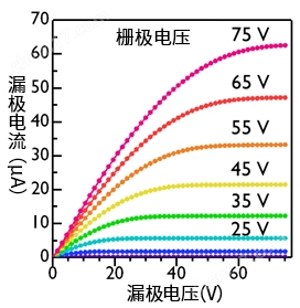 n型有机半导体材料一般化学试剂-Wako富士胶片和光