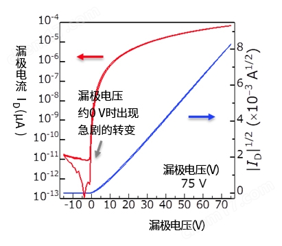 n型有机半导体材料一般化学试剂-Wako富士胶片和光