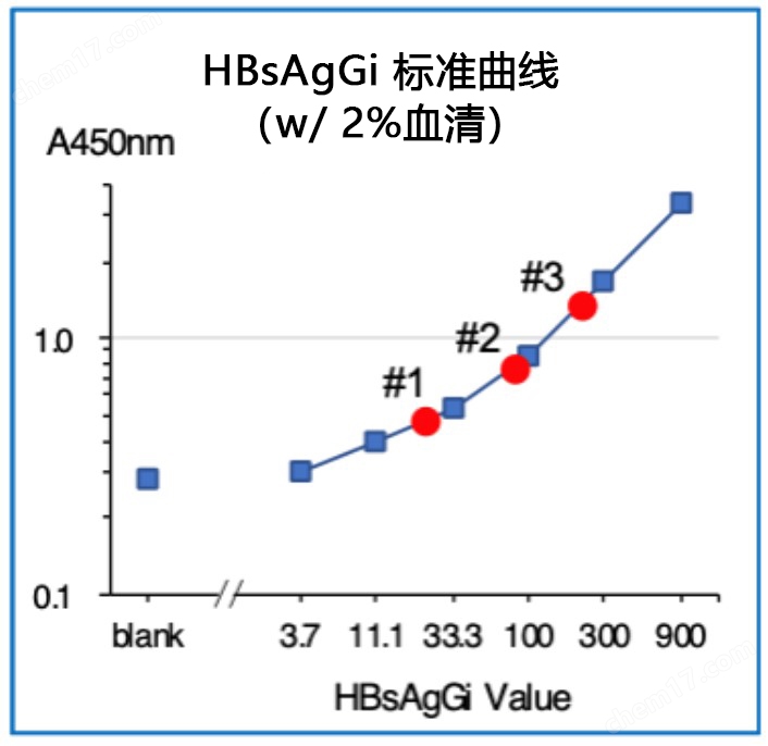 HBsAgGi抗体/HBsAgGi ELISA试剂盒生物试剂-Wako富士胶片和光