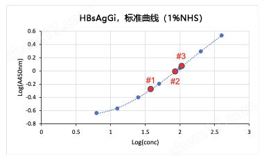 HBsAgGi抗体/HBsAgGi ELISA试剂盒生物试剂-Wako富士胶片和光