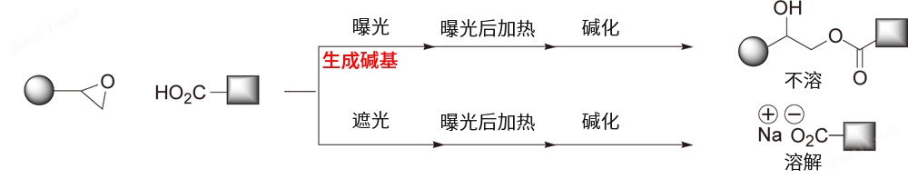 光产碱剂WPBG-345分析试剂-Wako富士胶片和光