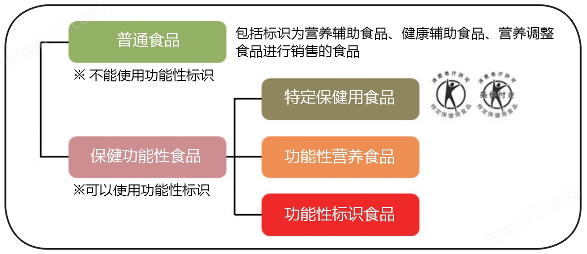 抗氧化功能评估研究用产品食品分析-Wako富士胶片和光