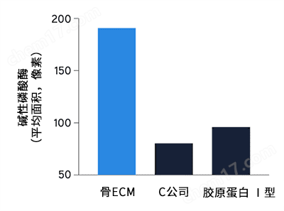 yly TissueSpec&trade; ECM水凝胶（3D）细胞培养-Wako富士胶片和光