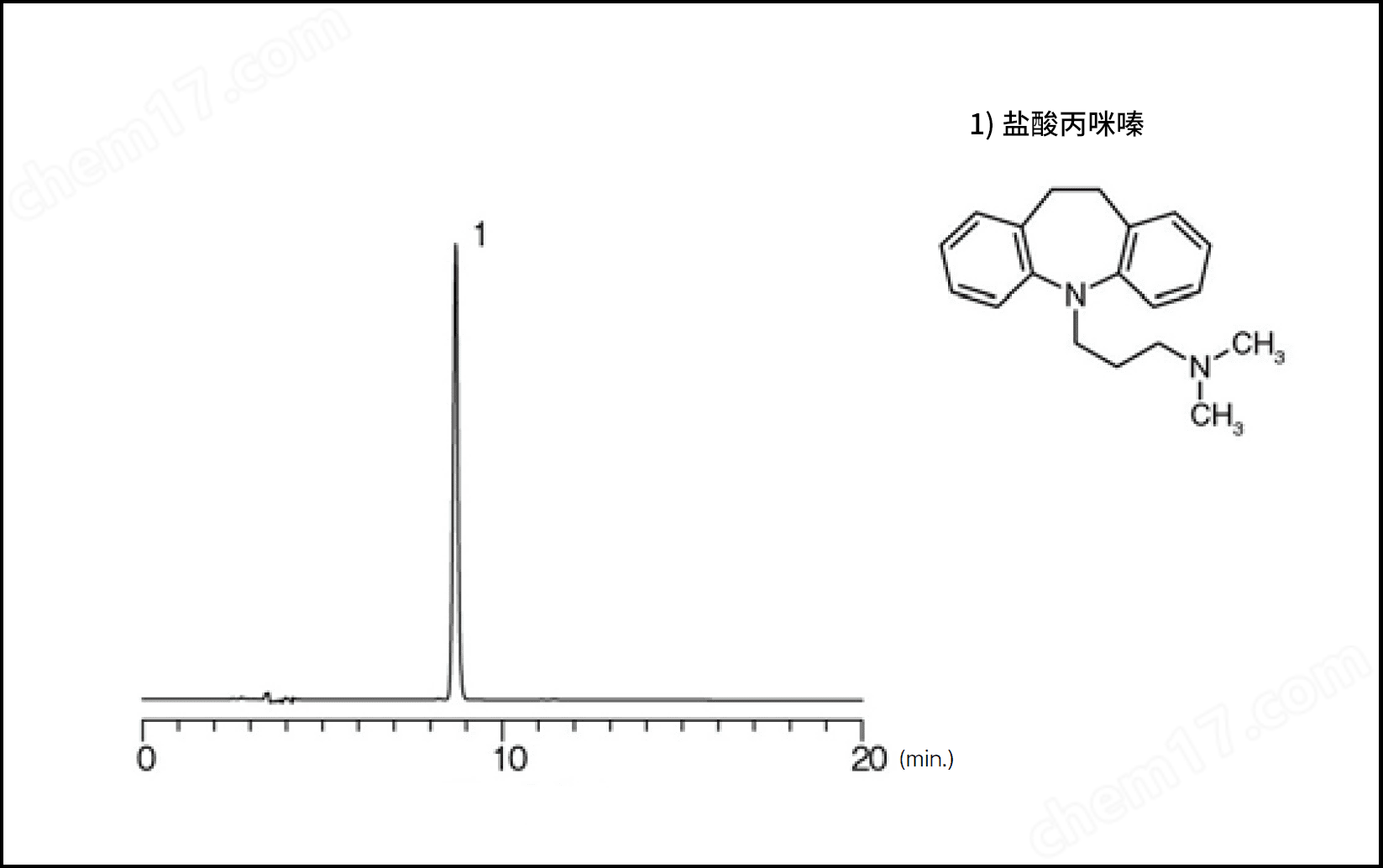 01064_img02.png Wakopak® Wakosil®-Ⅱ 5SIL-AQ色谱柱-Wako富士胶片和光