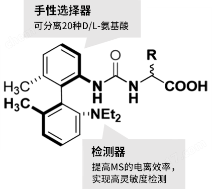 (R)-BiAC法（手性氨基酸LC/MS分析）分析用试剂-Wako富士胶片和光