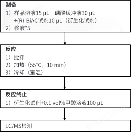 (R)-BiAC法（手性氨基酸LC/MS分析）分析用试剂-Wako富士胶片和光