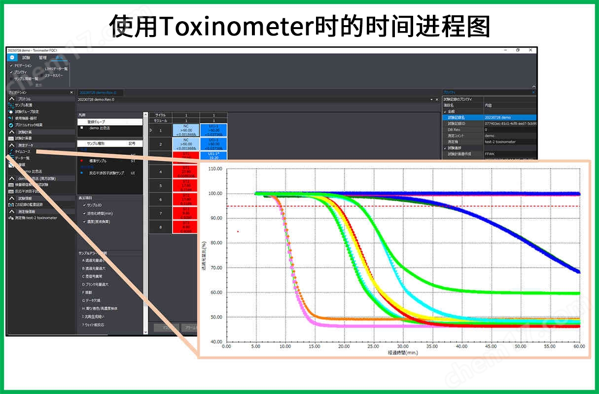 内毒素检测系统  Toimaster&#174; FQC1仪器-Wako富士胶片和光