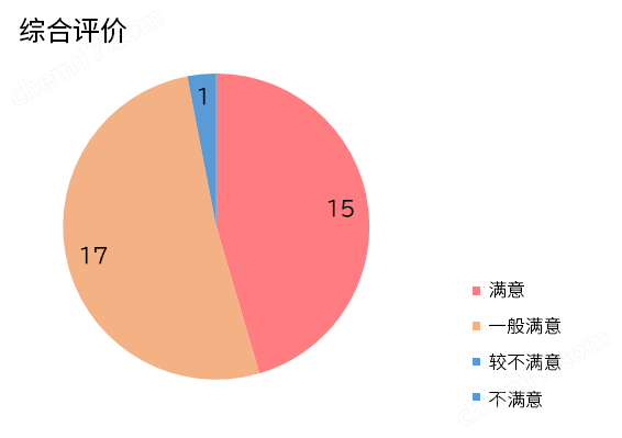 抗Iba1, 重组兔源单克隆抗体（6A4）疾病研究-Wako富士胶片和光