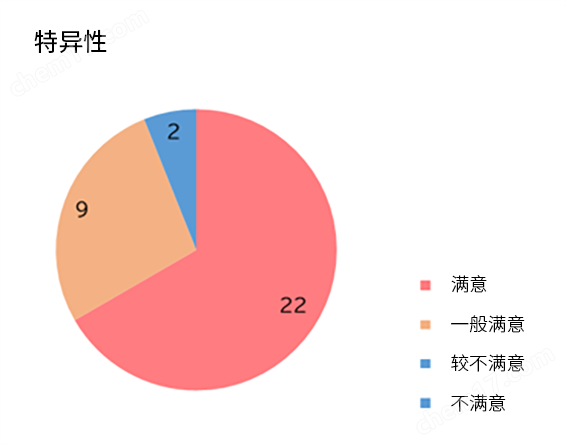 抗Iba1, 重组兔源单克隆抗体（6A4）疾病研究-Wako富士胶片和光