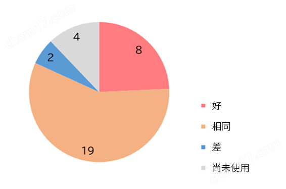 抗Iba1, 重组兔源单克隆抗体（6A4）疾病研究-Wako富士胶片和光