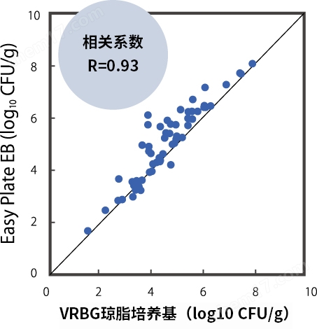 肠杆菌科检测用测试片 Easy Plate&trade; EB分析试剂-Wako富士胶片和光