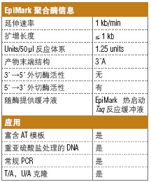 EpiMark® 热启动 Taq DNA 聚合酶                                       #M0490L 500 次反应（50 μl 反应体系）