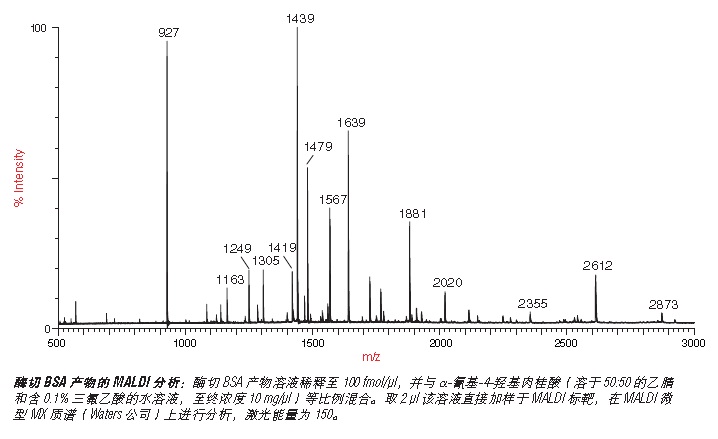 胰蛋白酶酶切的 BSA MS 标准 #P8108S 500 pmol