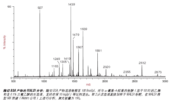 胰蛋白酶酶切的 BSA MS 标准                               #P8108S 500 pmol