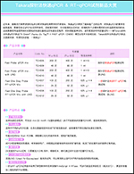 一步探针法快速RT-qPCR预混液(含UNG)Fast One Step Probe RT-qPCR Mix (or with UNG)