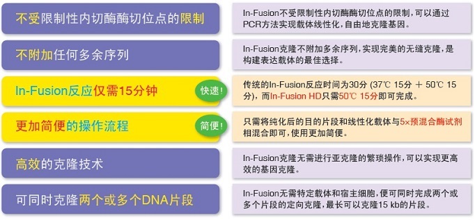 无缝克隆试剂盒In-Fusion HD Cloning kits