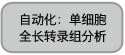 Ultra low mRNA全长分析试剂盒SMART-Seq v4 Kit & SMART-Seq v4 PLUS Kit
