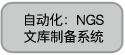 Ultra low mRNA全长分析试剂盒SMART-Seq v4 Kit & SMART-Seq v4 PLUS Kit