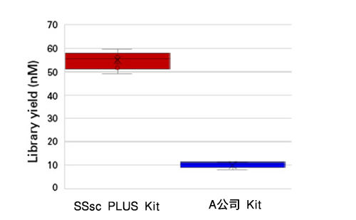 单细胞mRNA全长分析SMART-Seq Single Cell Kit & SMART-Seq Single Cell PLUS Kit