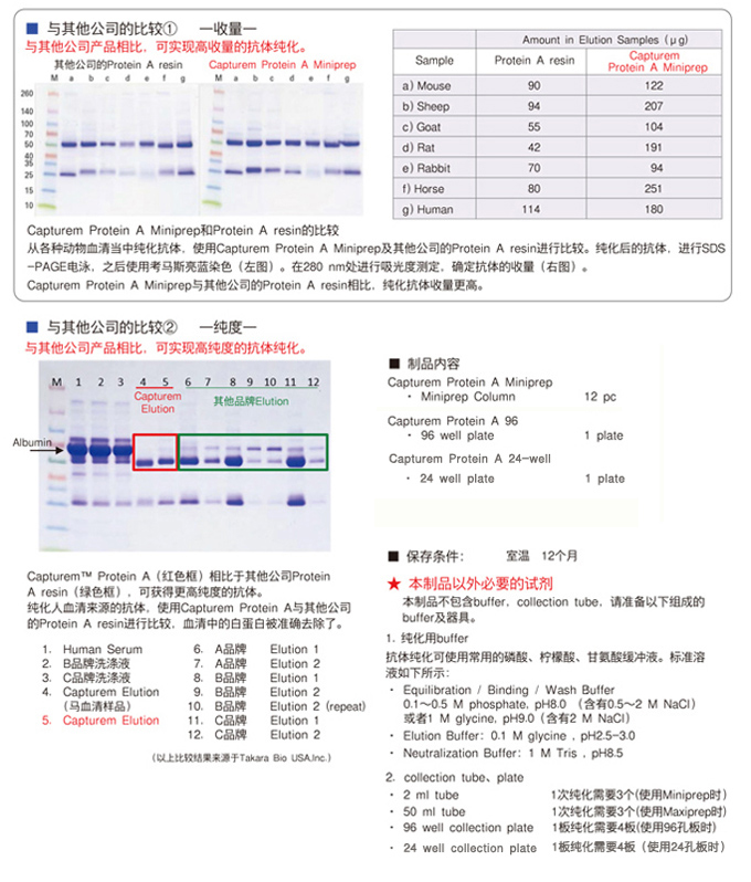 protein A原理的抗体快速纯化柱—Capturem&trade; 膜技术