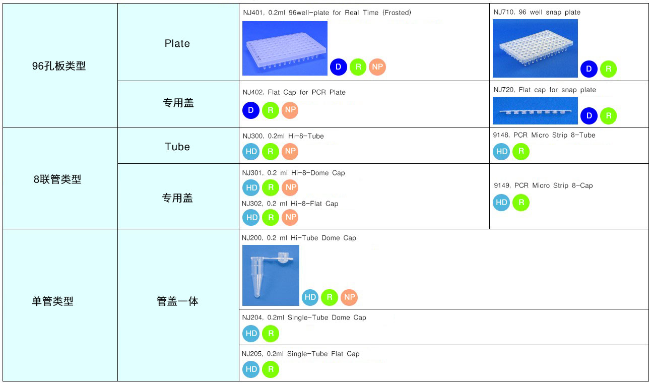PCR相关耗材
