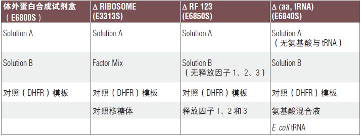 PURExpress 二硫键增强剂                               #E6820S 50 次反应