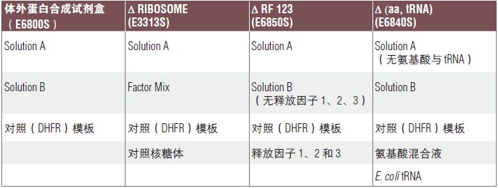 PURExpress® 体外蛋白合成试剂盒                               #E6800L 100 次反应