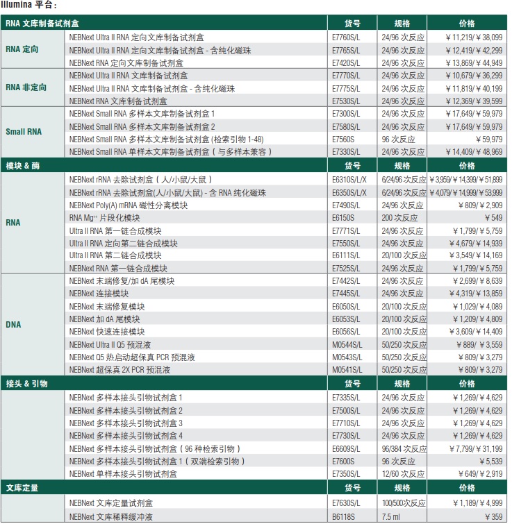 NEBNext Poly(A) mRNA 磁性分离模块                               #E7490L 96 次反应