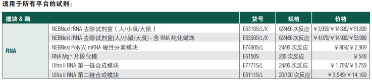 NEBNext RNA 定向文库制备试剂盒(停产,售完即止) #E7420L 96 次反应