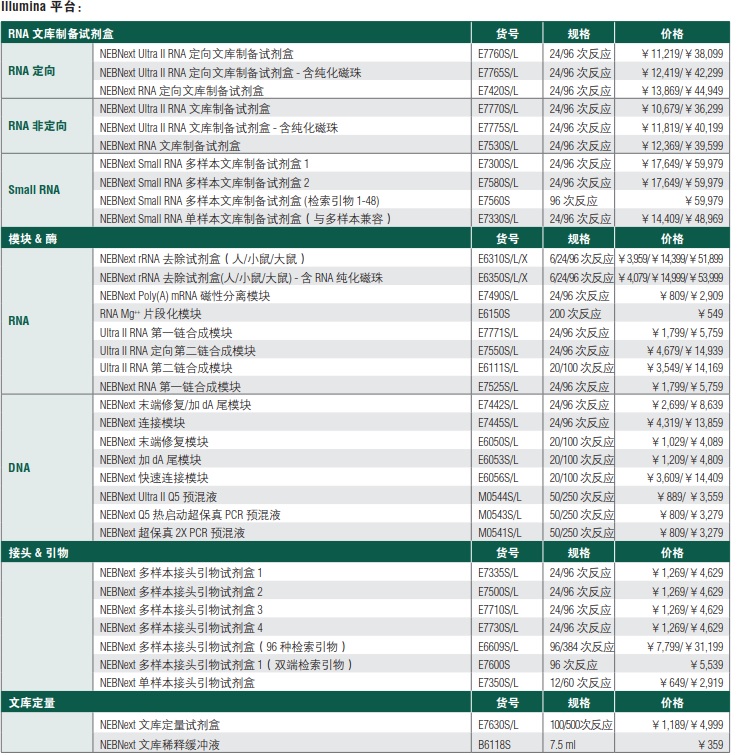 NEBNext Ultra II RNA 定向文库制备试剂盒 #E7760L 96 rxns