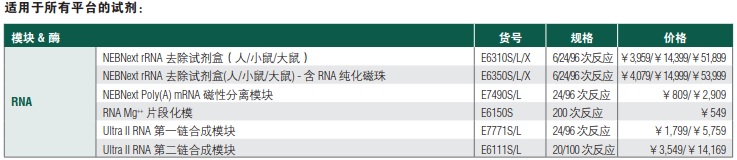 NEBNext RNA 定向文库制备试剂盒(停产，售完即止）                               #E7420L 96 次反应