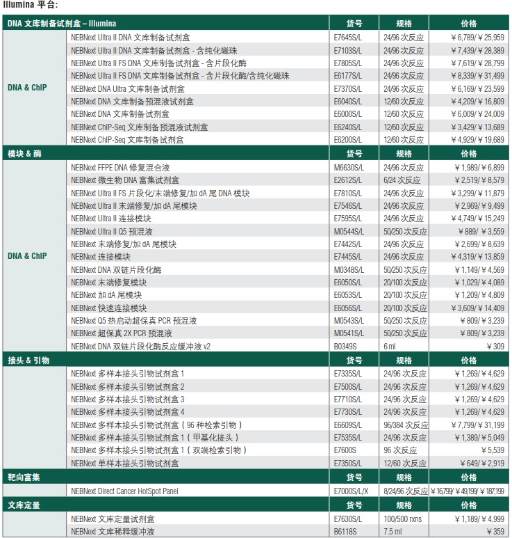 NEBNext ChIP-Seq 文库制备预混液试剂盒（停产）                               #E6240L 60 次反应