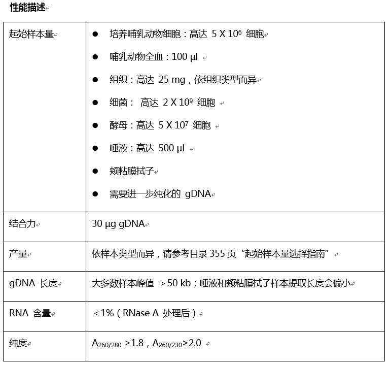 Monarch基因组 DNA 纯化柱                               #T3017L 100 pieces