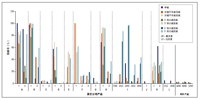 T4 DNA 连接酶                                   #M0202L 100,000 units