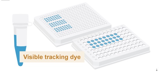 Luna探针一步法 RT-qPCR 4X 预混液，含 UDG（无 ROX）                               #M3029E 2000 rxns