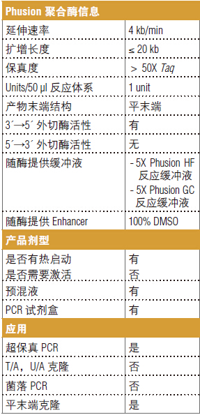 Phusion® 超保真 PCR 预混液（提供 GC 缓冲液）                                    #M0532L 500 次反应 (50 μl 反应体系)